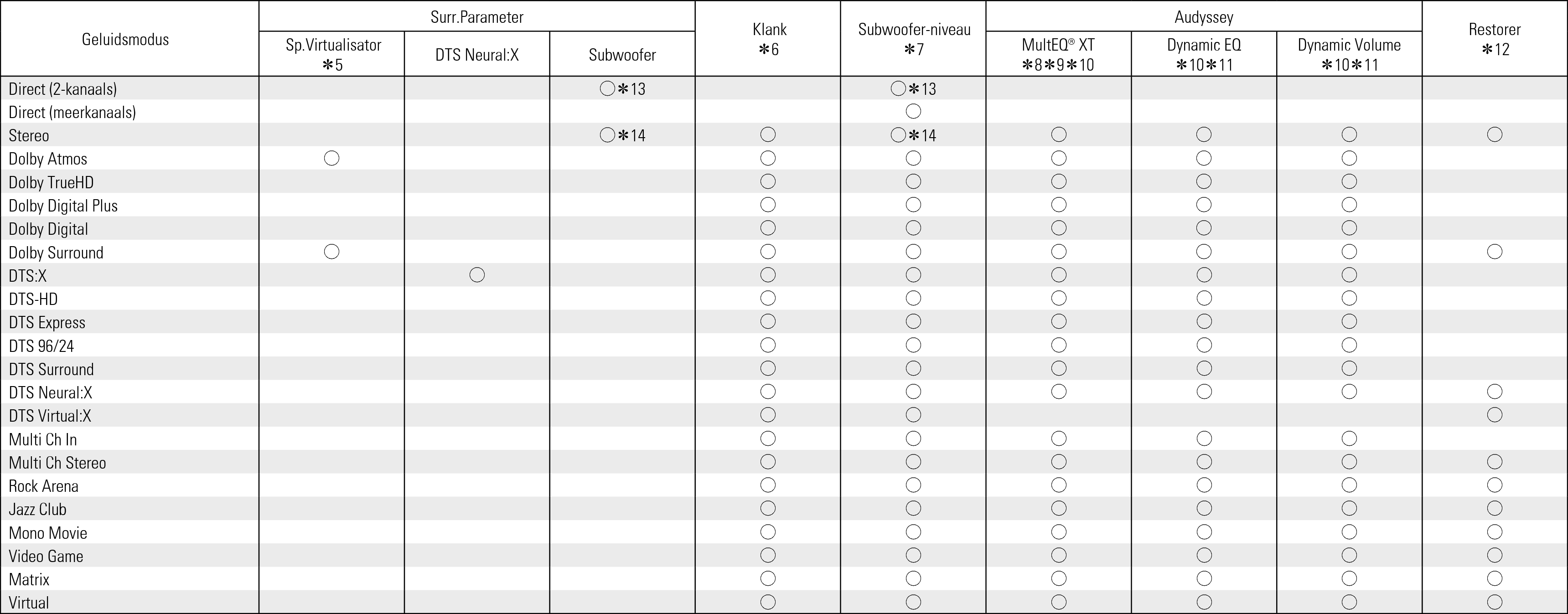 Smode & Spara2 X17E2